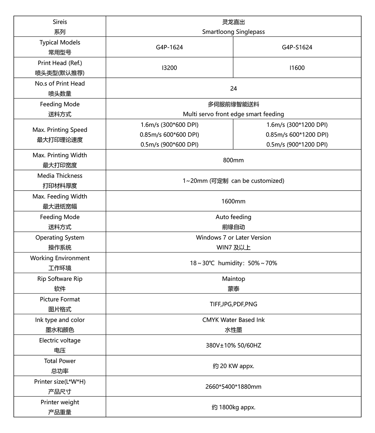 灵龙直出G4 Smartloong Singlepass